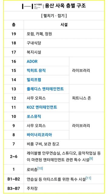 The-current-structure-of-the-HYB